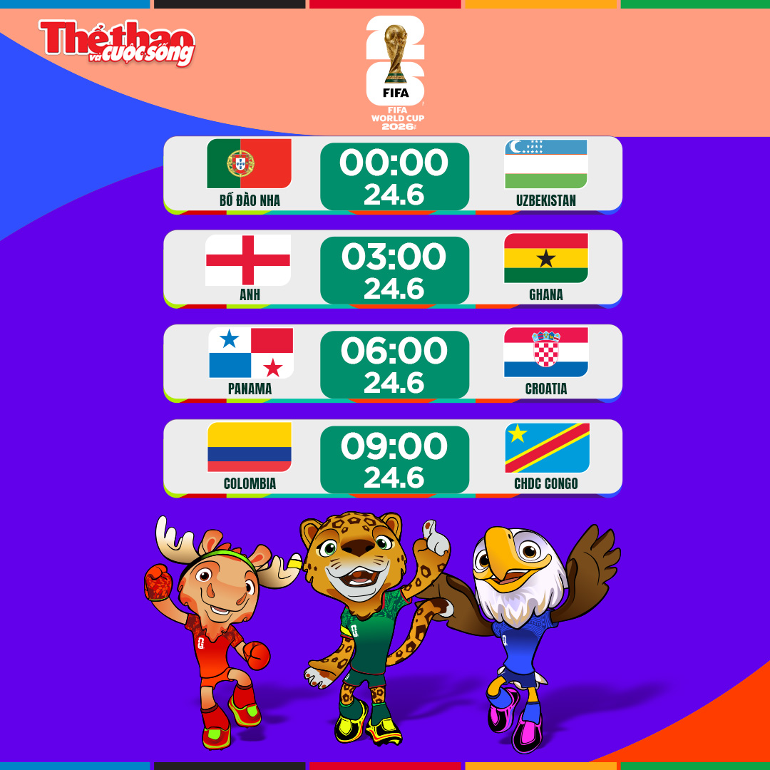Lịch thi đấu World Cup 2026 ngày 24/6: Ronaldo và Bồ Đào Nha trước cơ hội tạo dấu ấn